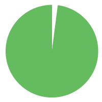94percent-icon
