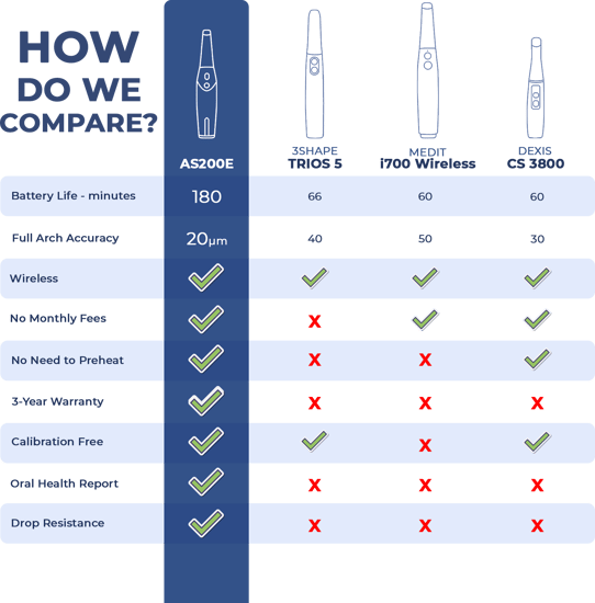 Comparison Table-1