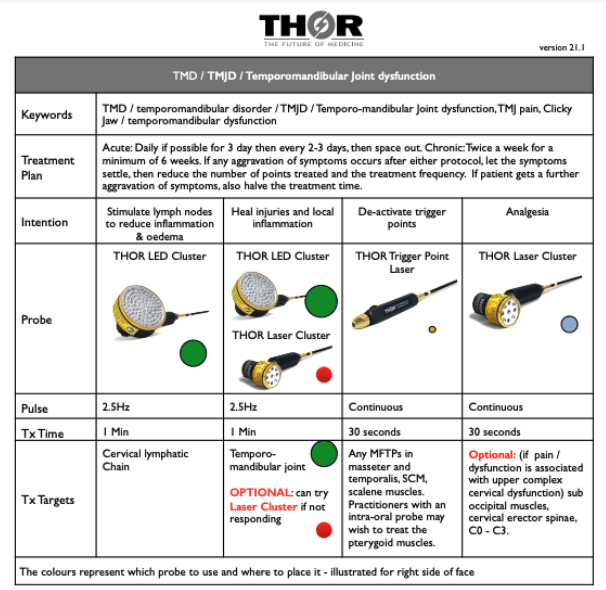 Thor Laser