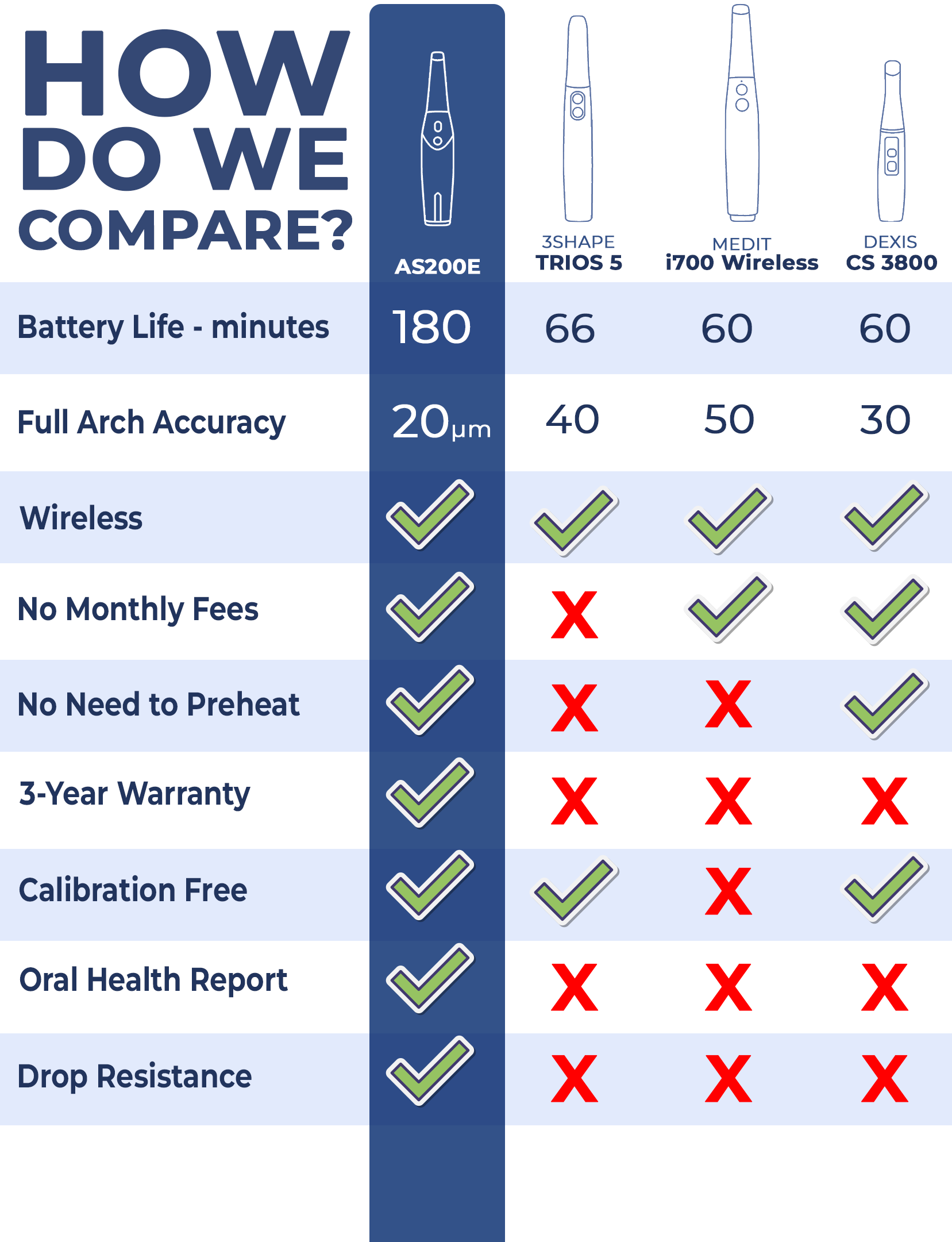Comparison Table mobile