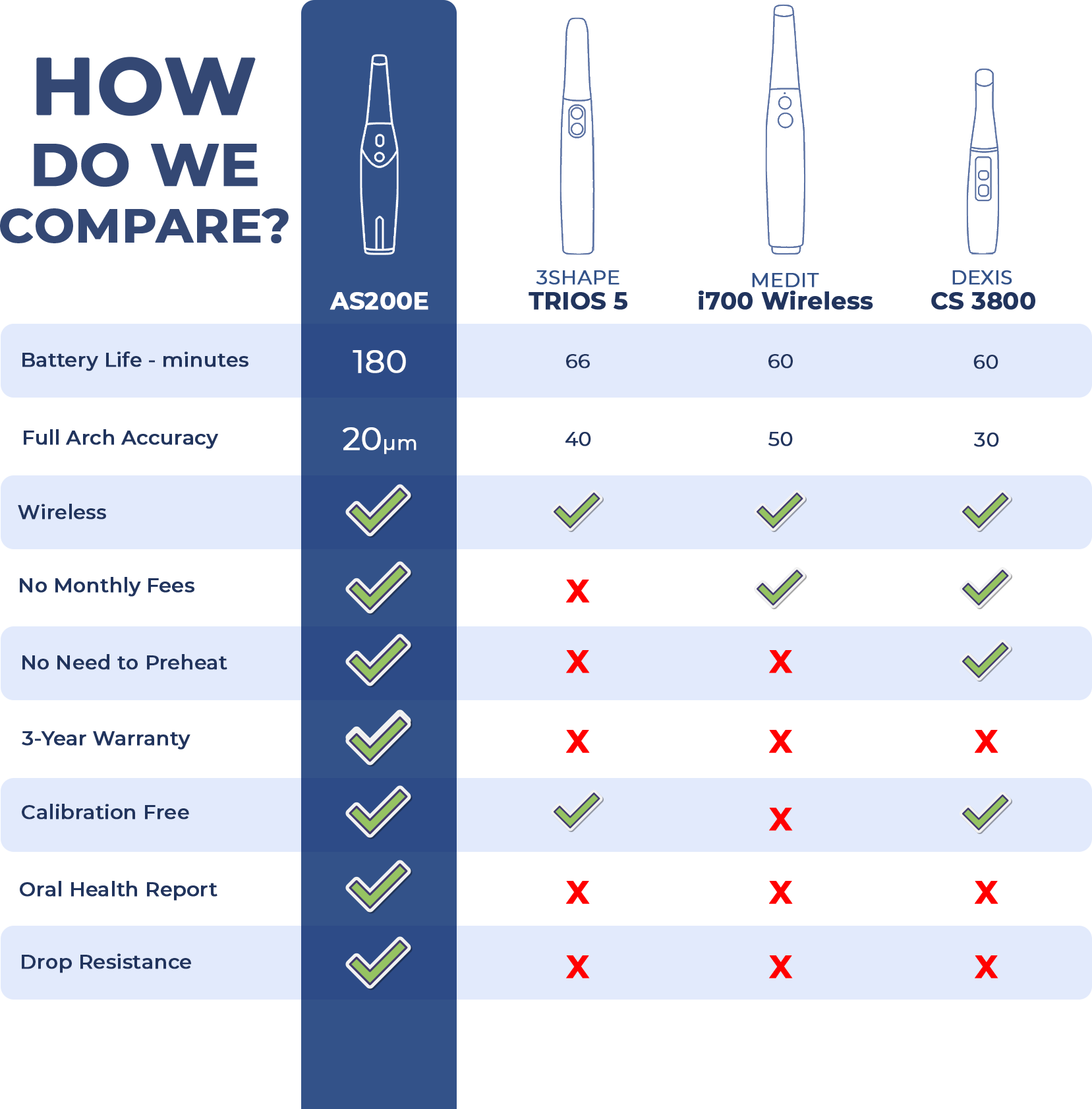 Comparison Table-1