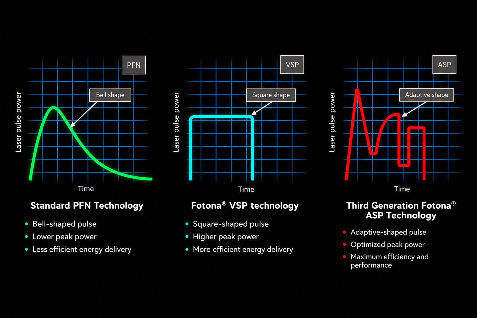 Pulse Technology
